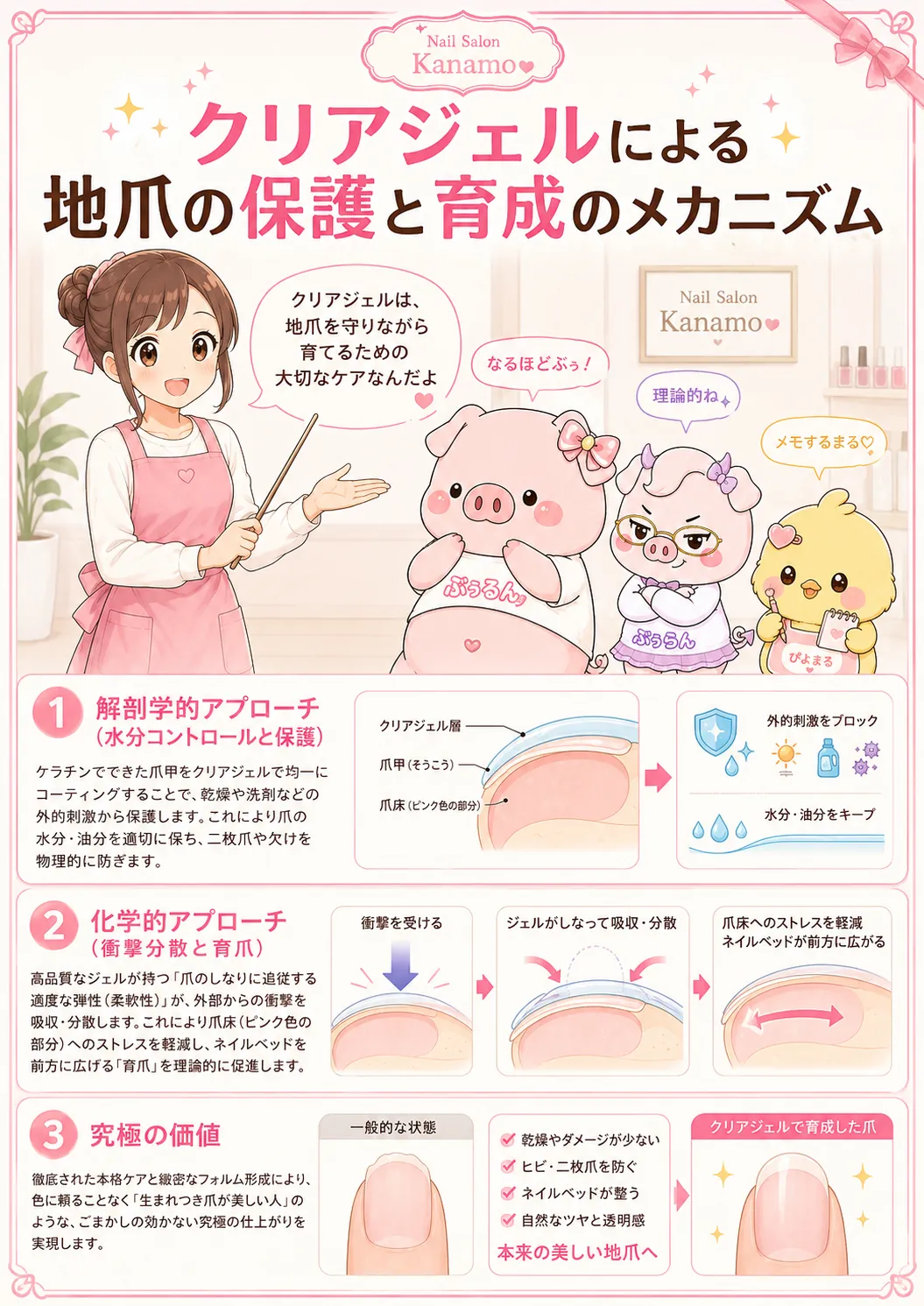 How To「クリアジェルについて」